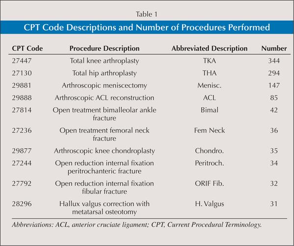 cpt code pre op exam,CPT Code Pre Op Exam: A Comprehensive Guide