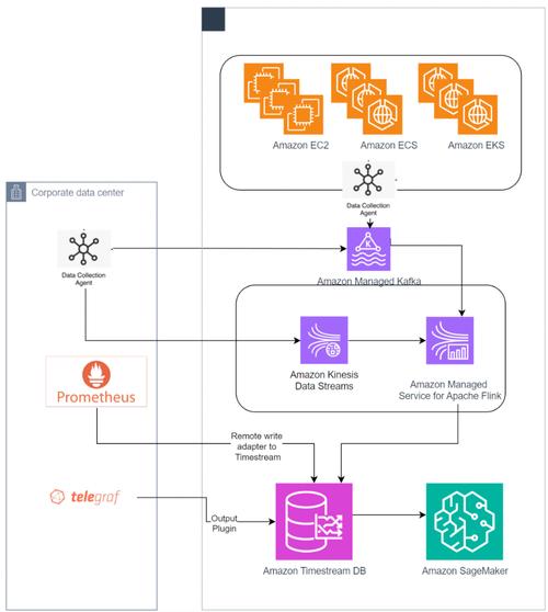 sr ops manager amazon salary,Understanding the SR Ops Manager Amazon Salary: A Comprehensive Guide