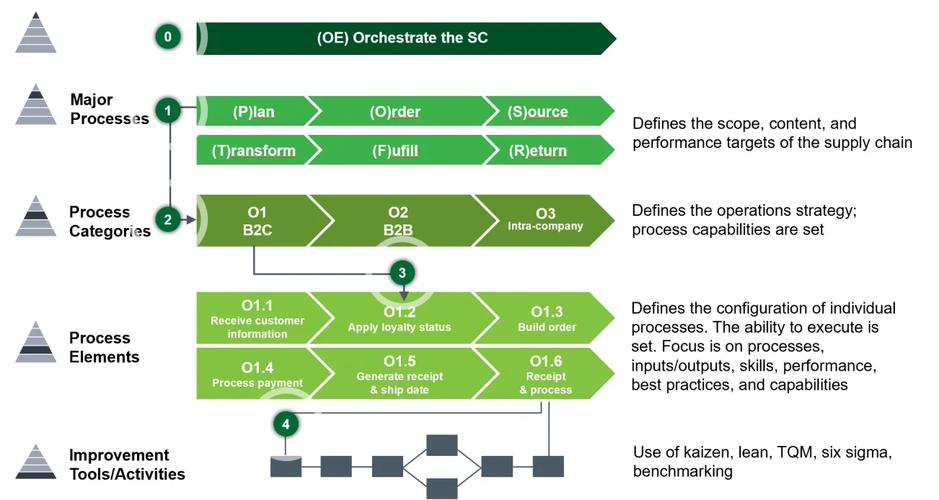 s&op supply chain,S&OP Supply Chain: A Comprehensive Guide