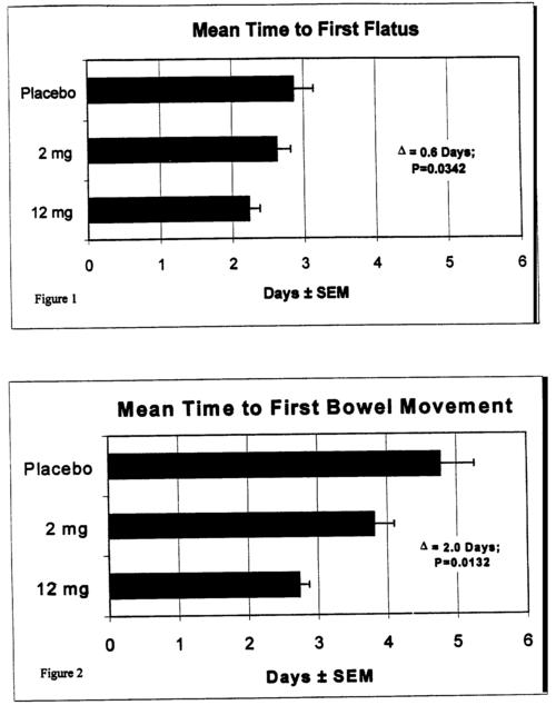 treatment for ileus post op,Understanding Post-Operative Ileus