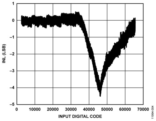 op amp as buffer,Understanding the Op Amp as a Buffer: A Comprehensive Guide