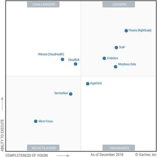 nl ops leaders,NL Ops Leaders: A Comprehensive Overview