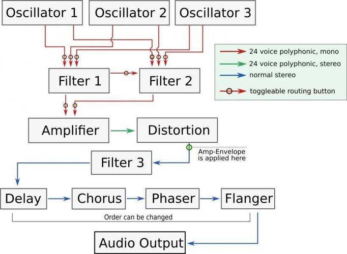 op amp oscillation,Op Amp Oscillation: A Comprehensive Guide