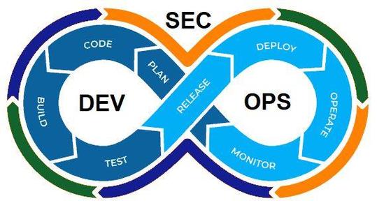 dev sec ops certification,Understanding DevSecOps Certification: A Comprehensive Guide for Aspiring Professionals