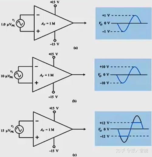 op amp bandwidth,Understanding Op Amp Bandwidth: A Comprehensive Guide