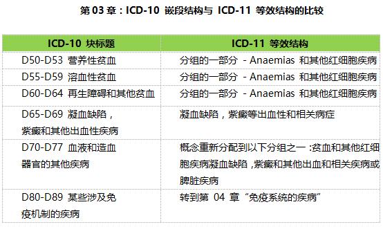 icd 10 post op anemia,Understanding ICD-10 Post Op Anemia