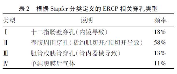 post op ercp order,Understanding the Post-Op ERCP Order: A Comprehensive Guide