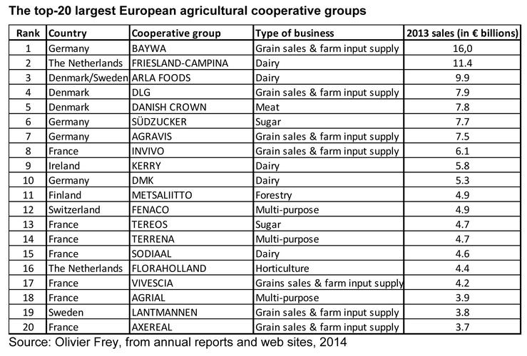 agricultural co-ops,Agricultural Co-ops: A Comprehensive Guide