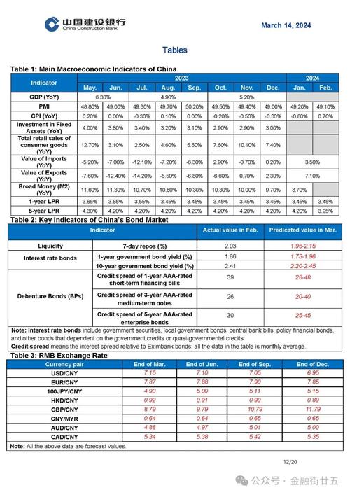 op bank exchange rates,Op Bank Exchange Rates: A Comprehensive Guide