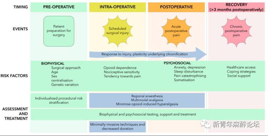 pre op icd 10,Understanding Pre-Op ICD-10: A Comprehensive Guide