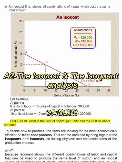 differentiator op amp diagram,Differentiator Op Amp Diagram: A Comprehensive Guide