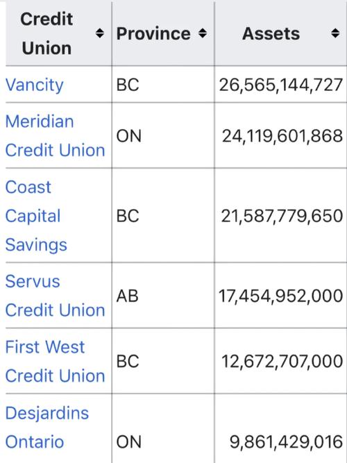 members co op credit union,Members Co-op Credit Union: A Comprehensive Guide