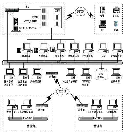 co op call center,Co-op Call Center: A Comprehensive Guide