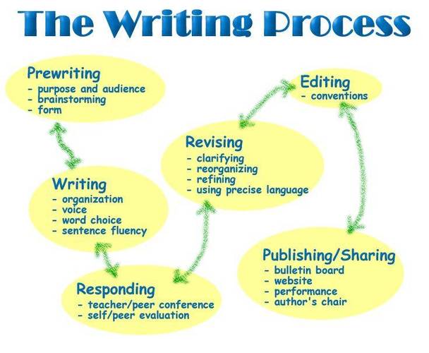 processus s&op,Processus S&OP: A Comprehensive Guide