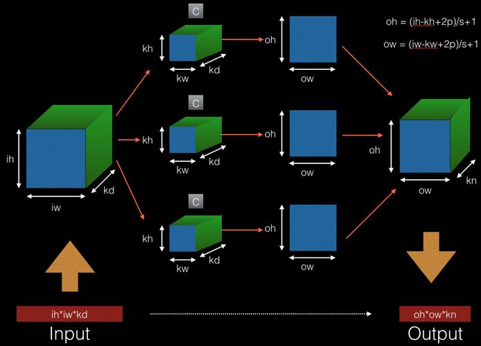 op ed cnn,Understanding OP and ED