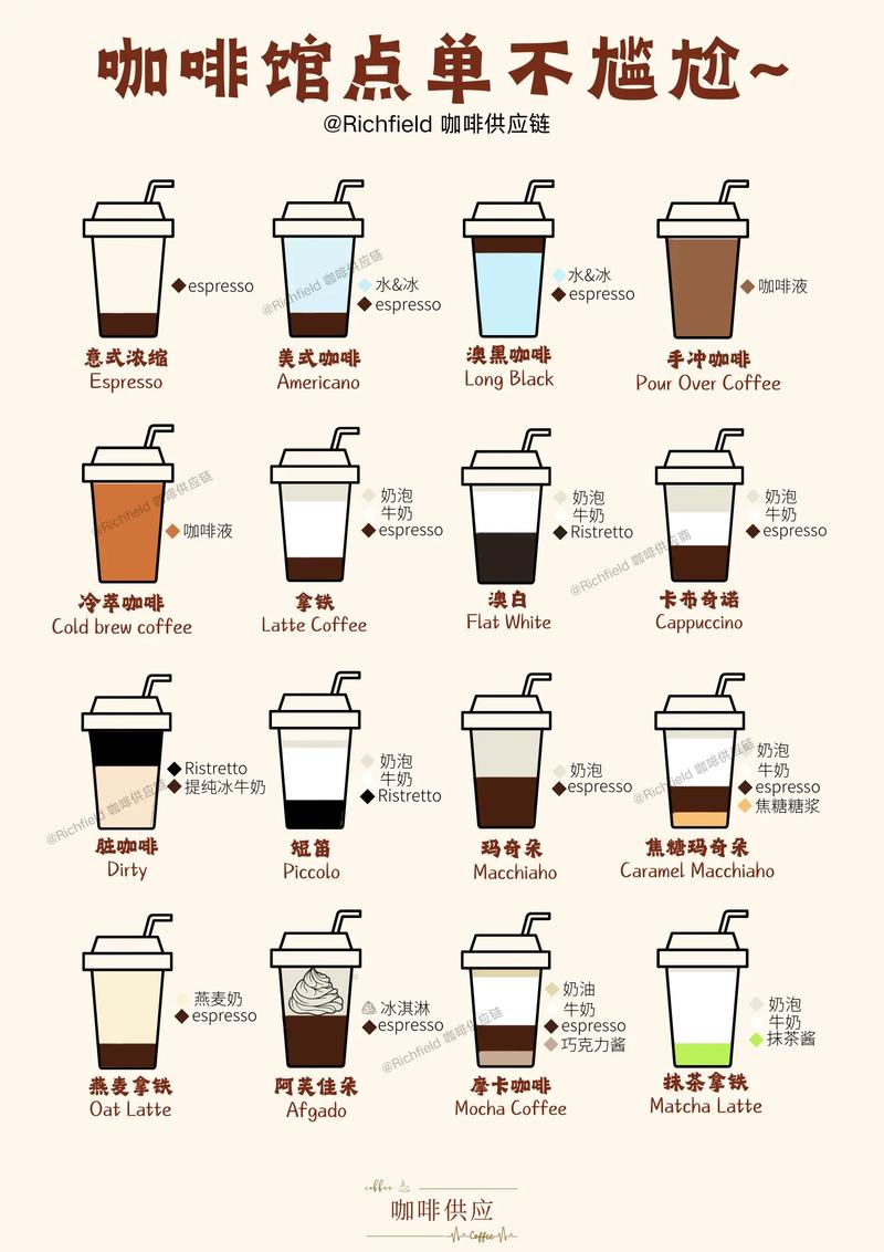 Co op coffee menu,Co op Coffee Menu: A Detailed Multi-Dimensional Introduction