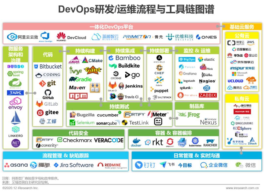 rev ops vs sales ops,Understanding the Differences: Rev Ops vs Sales Ops