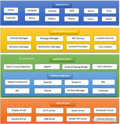 android op system names,Understanding Android OS: A Comprehensive Guide for You